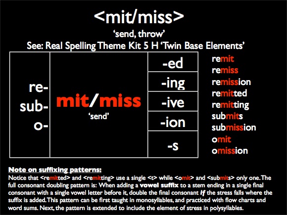 bound-twin-bases